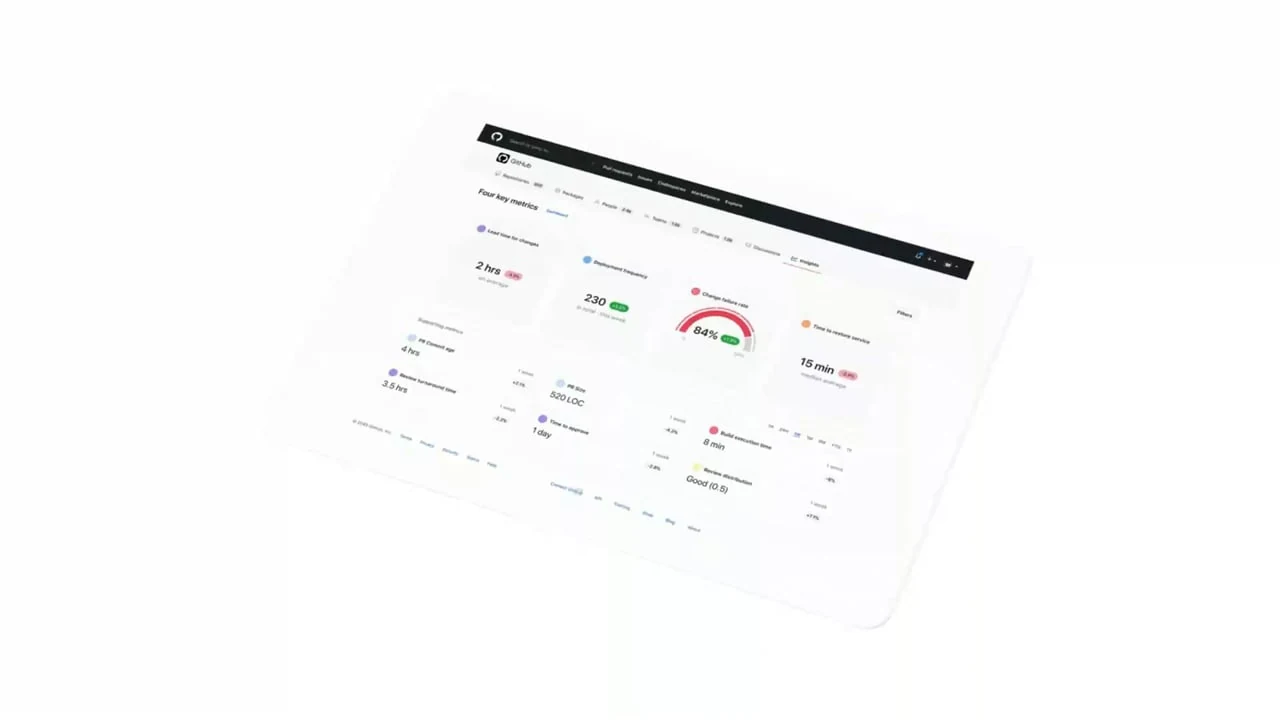 GitHub engineering metrics interface on an angled tablet, from AJ's existing film